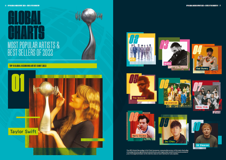 2023年全球音乐产业报告（英）-IFPI-2023-29页(1).pdf 第4页