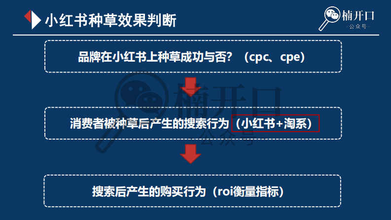 小红书引流到淘系是什么逻辑.pdf 第2页