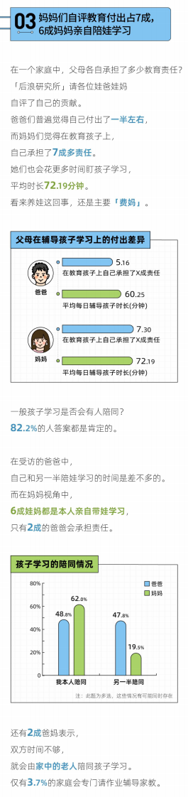 后浪研究所 2023年00后作业报告-【教育行业】.pdf 第4页