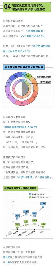 后浪研究所 2023年00后作业报告-【教育行业】.pdf 第5页