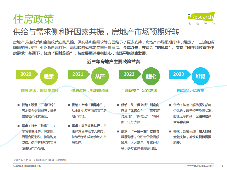艾瑞咨询：2023年中国房地产行业洞察报告.pdf 第4页