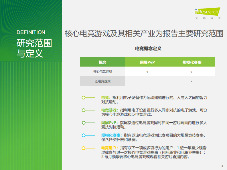 艾瑞咨询：2023年中国电竞行业研究报告.pdf 第4页