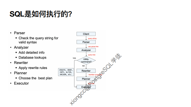 PostgreSQL优化器内幕剖析.pdf 第3页