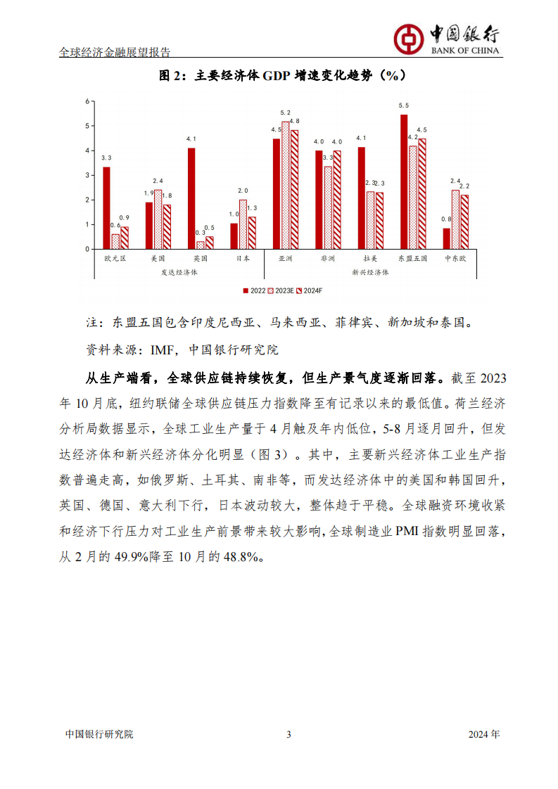 中国银行全球经济金融展望报告（2024年）53页.pdf 第5页