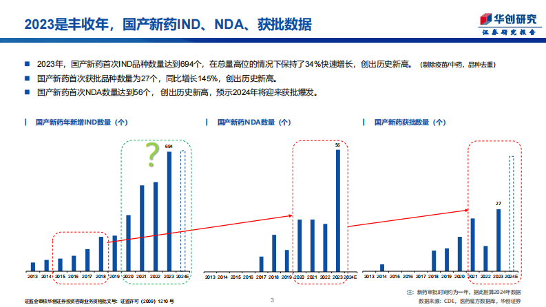 医药行业创新药手册2024.pdf 第3页