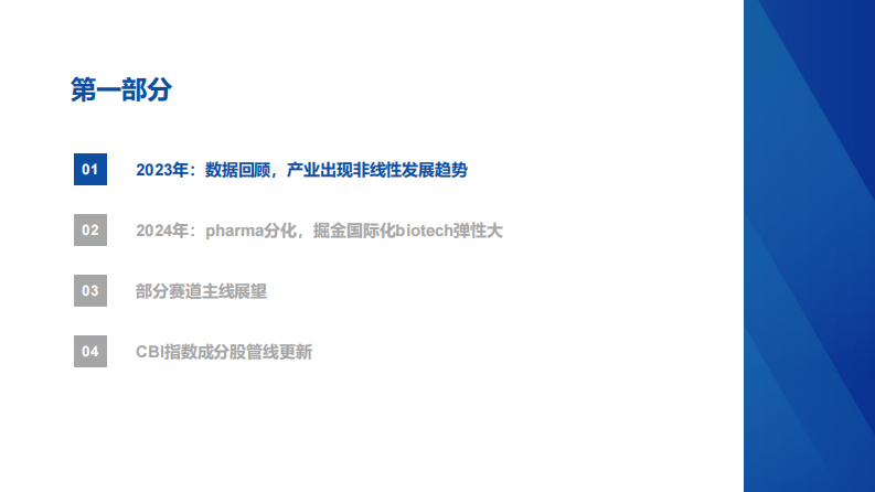 医药行业创新药手册2024.pdf 第2页