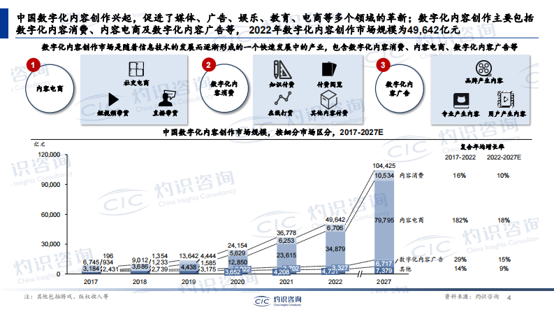 中国内容电商行业蓝皮书-CIC灼识咨询-2023-41页.pdf 第4页