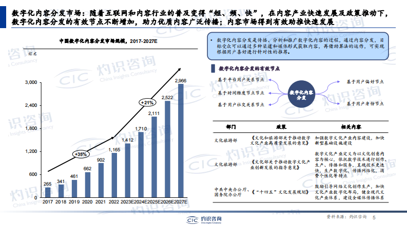 中国内容电商行业蓝皮书-CIC灼识咨询-2023-41页.pdf 第5页