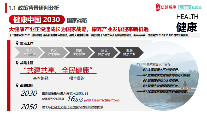 中国康养产业链图谱研究报告-亿翰智库&亿励盛-2023.12-33页.pdf 第4页