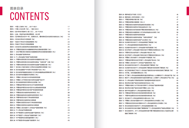 中国个人养老保障白皮书-友邦人寿&复旦大学&财联社-2023-52页.pdf 第5页