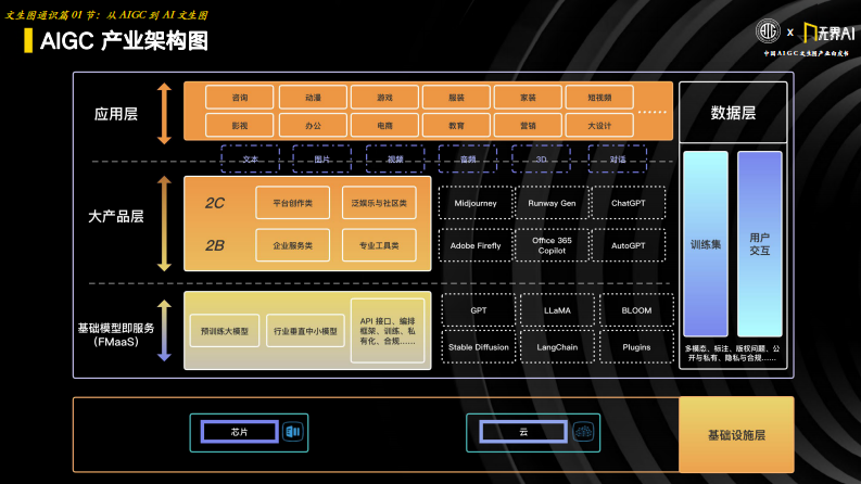 中国AIGC文生图产业白皮书2023-中国AIGC产业联盟&无界AI-2024.1-48页.pdf 第5页