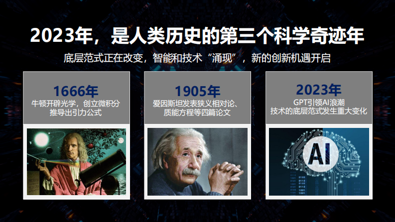 傅盛2024开年AI大课PPT：AI大潮下如何创新-2024-傅盛-128页.pdf 第2页