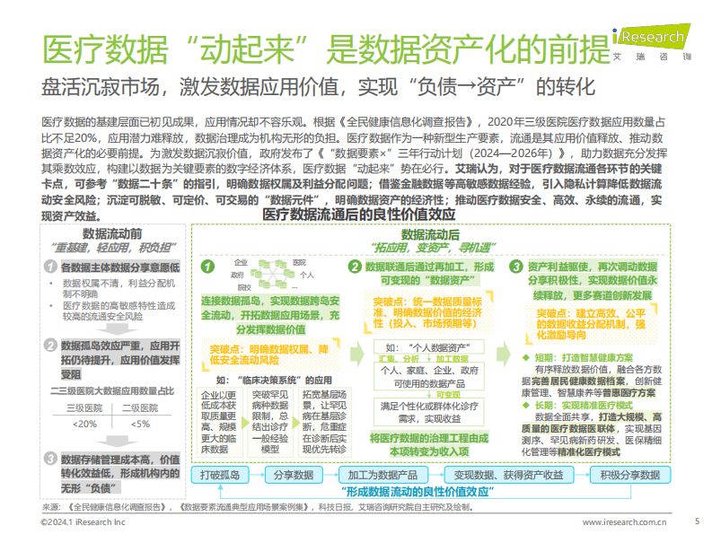 艾瑞咨询：2024年中国医疗健康产业十大趋势.pdf 第5页