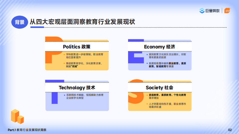 笃学不辍，不负韶华：2024巨量引擎教育行业研究报告-巨量算数&央视市场研究-2024-70页.pdf 第4页