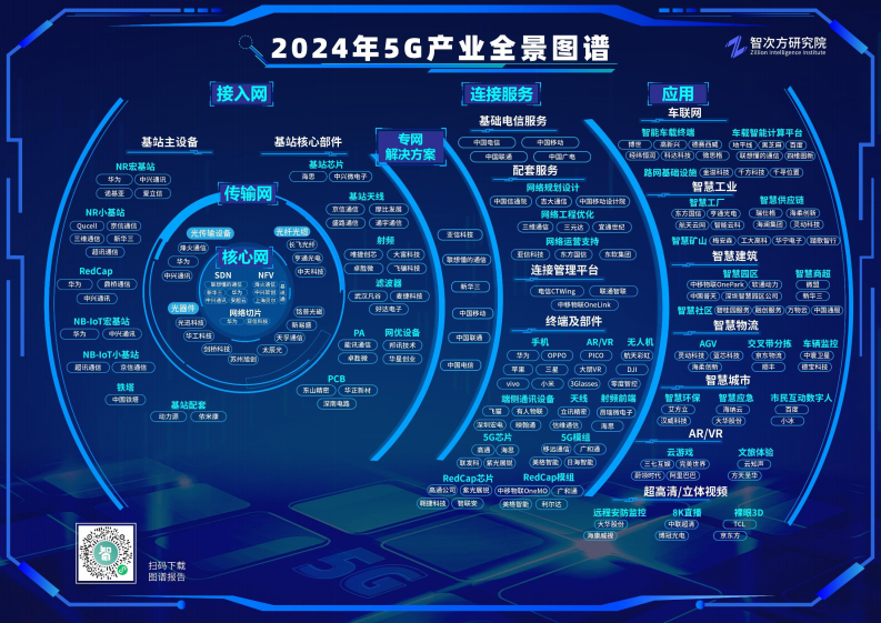 2024中国5G产业全景图谱报告-智次方研究院-2024-182页.pdf 第2页