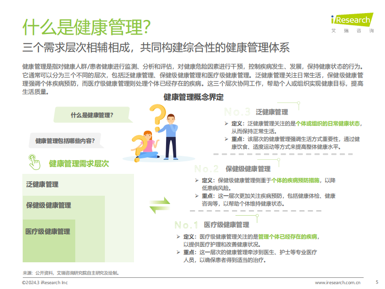 艾瑞咨询：2024年中国健康管理行业研究报告.pdf 第5页