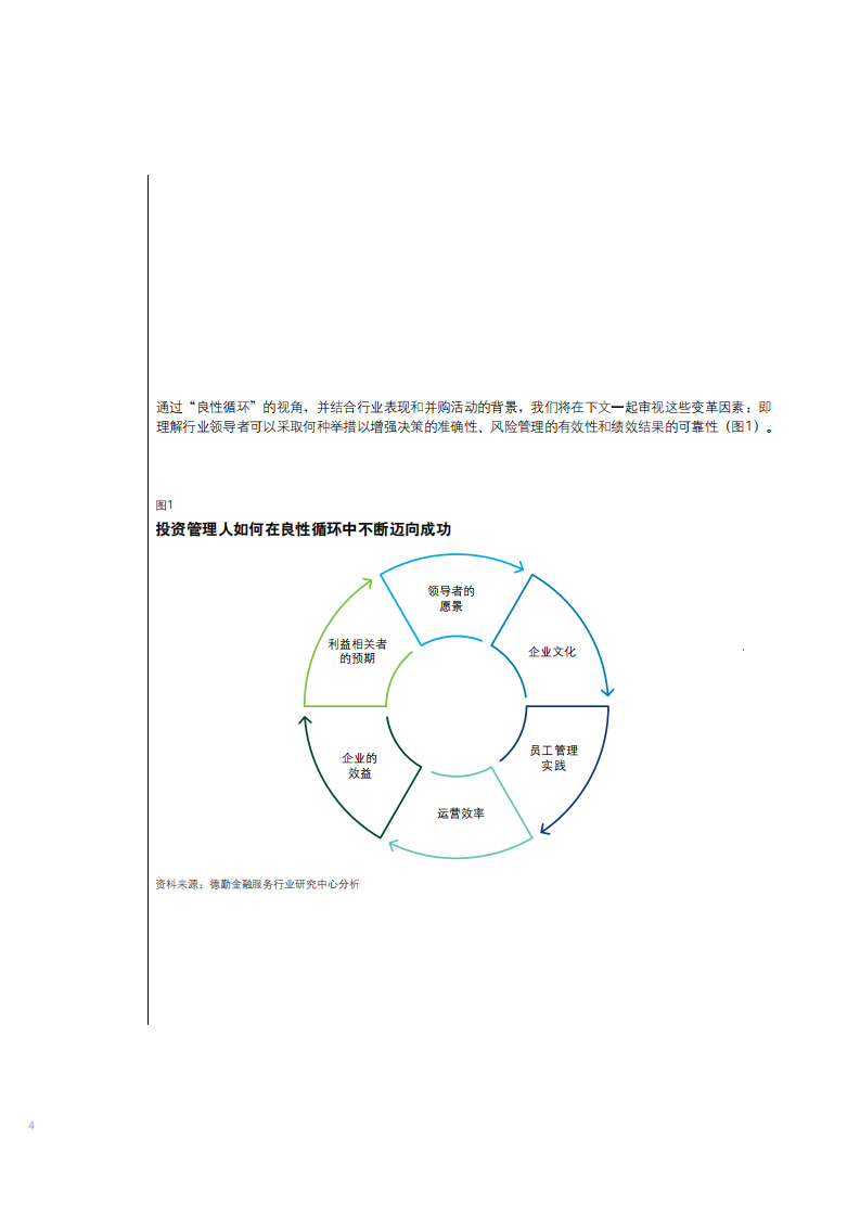 德勤-2024年投资管理行业展望：知往鉴今，致胜未来-2024-32页.pdf 第4页