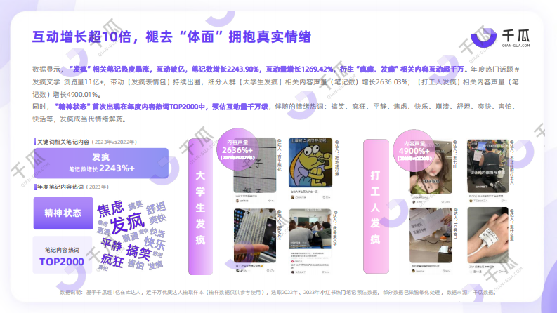 千瓜-2024「十大生活趋势」洞察报告：小红书平台-2024-38页.pdf 第5页