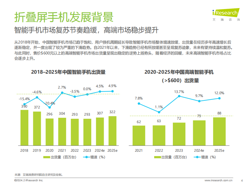 艾瑞咨询：2024年中国折叠屏手机市场消费洞察报告.pdf 第4页