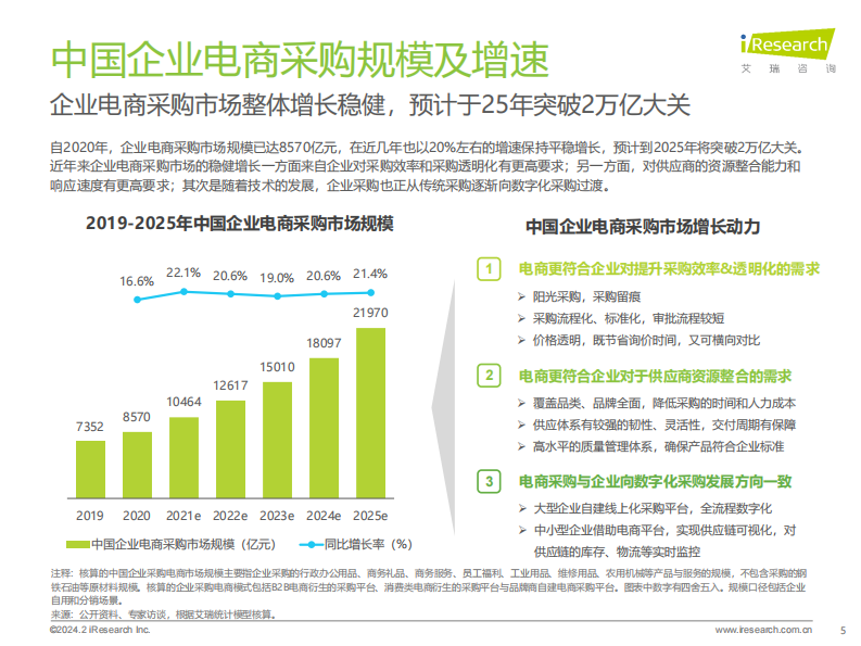 艾瑞咨询：2024年中国企业3C数码商用品电商采购白皮书.pdf 第5页