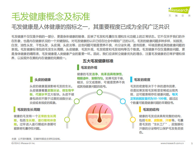 艾瑞咨询：2024年中国毛发健康管理行业研究报告.pdf 第5页