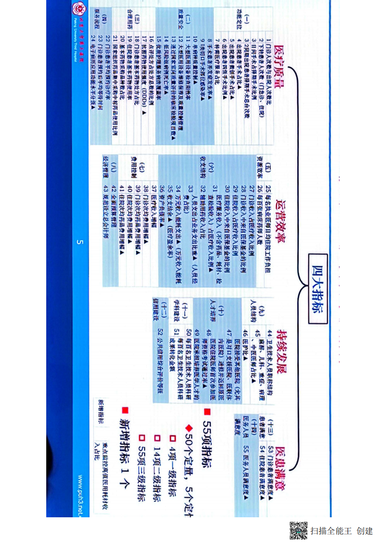 （北京三院）对标绩效考核指标，助力医院高质量发展课件.pdf 第5页