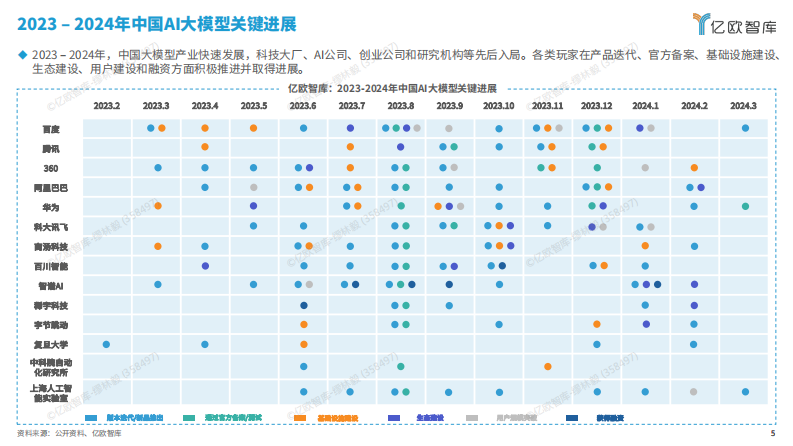 2024中国百模大战竞争格局分析报告.pdf 第5页
