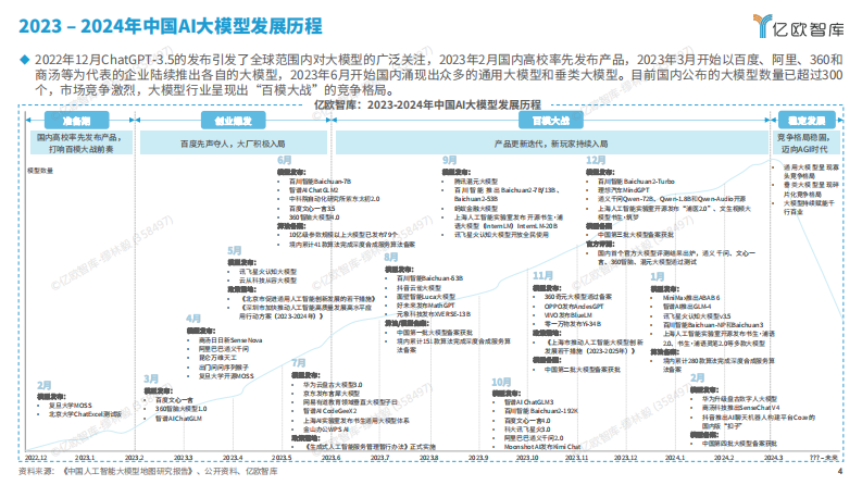 2024中国百模大战竞争格局分析报告.pdf 第4页