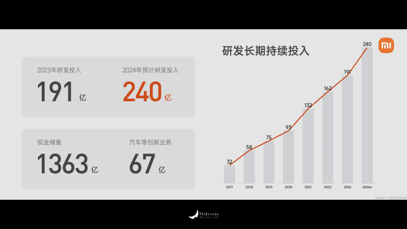 小米汽车发布会PPT-20240328.pdf 第4页
