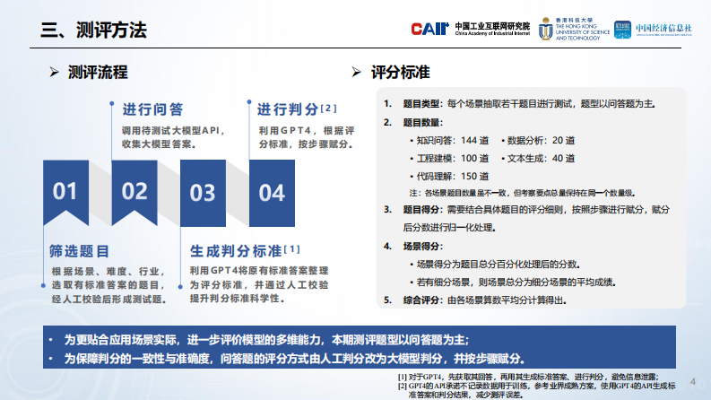 人工智能大模型工业应用准确性测评-2024.3-22页.pdf 第4页