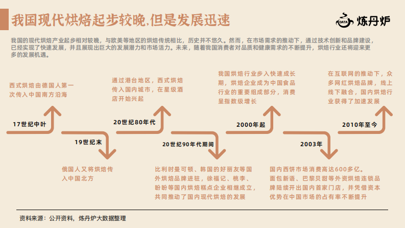 新中式糕点行业研究报告-炼丹炉-2024.1-25页.pdf 第5页