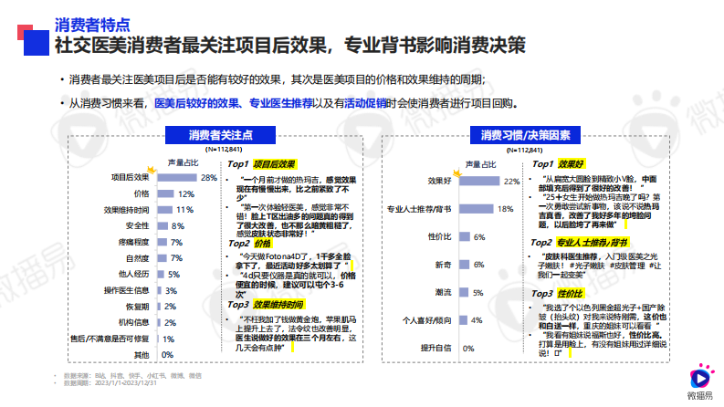 微播易&医美视界-社交新美学：2024年医美行业社交营销趋势-2024.2-55页.pdf 第4页