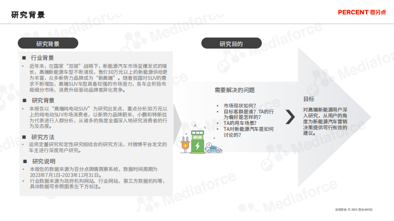 新能源汽车高端受众研究-百分点-2024.4-38页.pdf 第2页