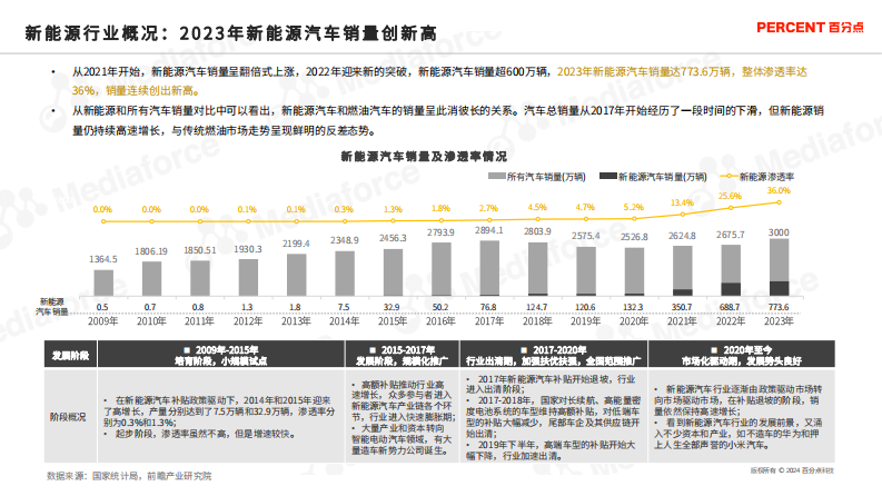 新能源汽车高端受众研究-百分点-2024.4-38页.pdf 第5页