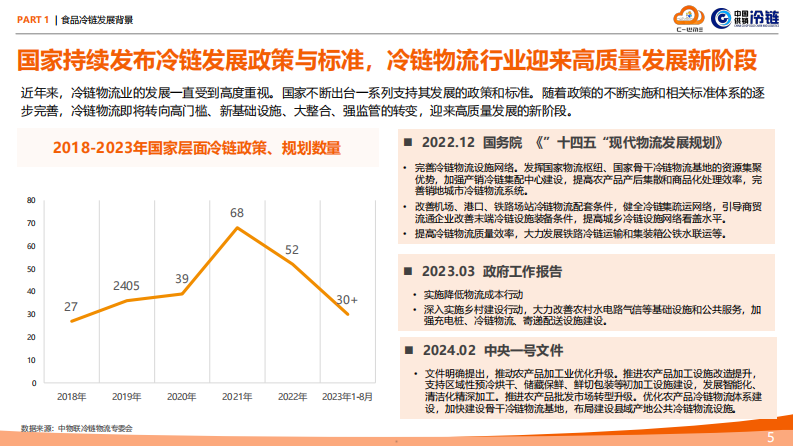 2024食品冷链行业物流与供应链数字化转型白皮书-上海弘人网络科技有限公司&中冷链-2024-45页.pdf 第5页