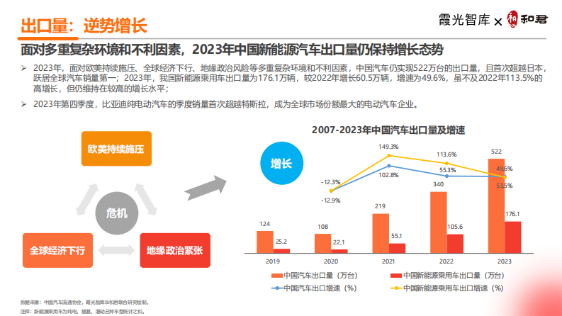 2024中国新能源汽车出海十大趋势洞察报告-霞光智库&和君-2024-33页.pdf 第5页