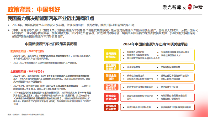 2024中国新能源汽车出海十大趋势洞察报告-霞光智库&和君-2024-33页.pdf 第2页