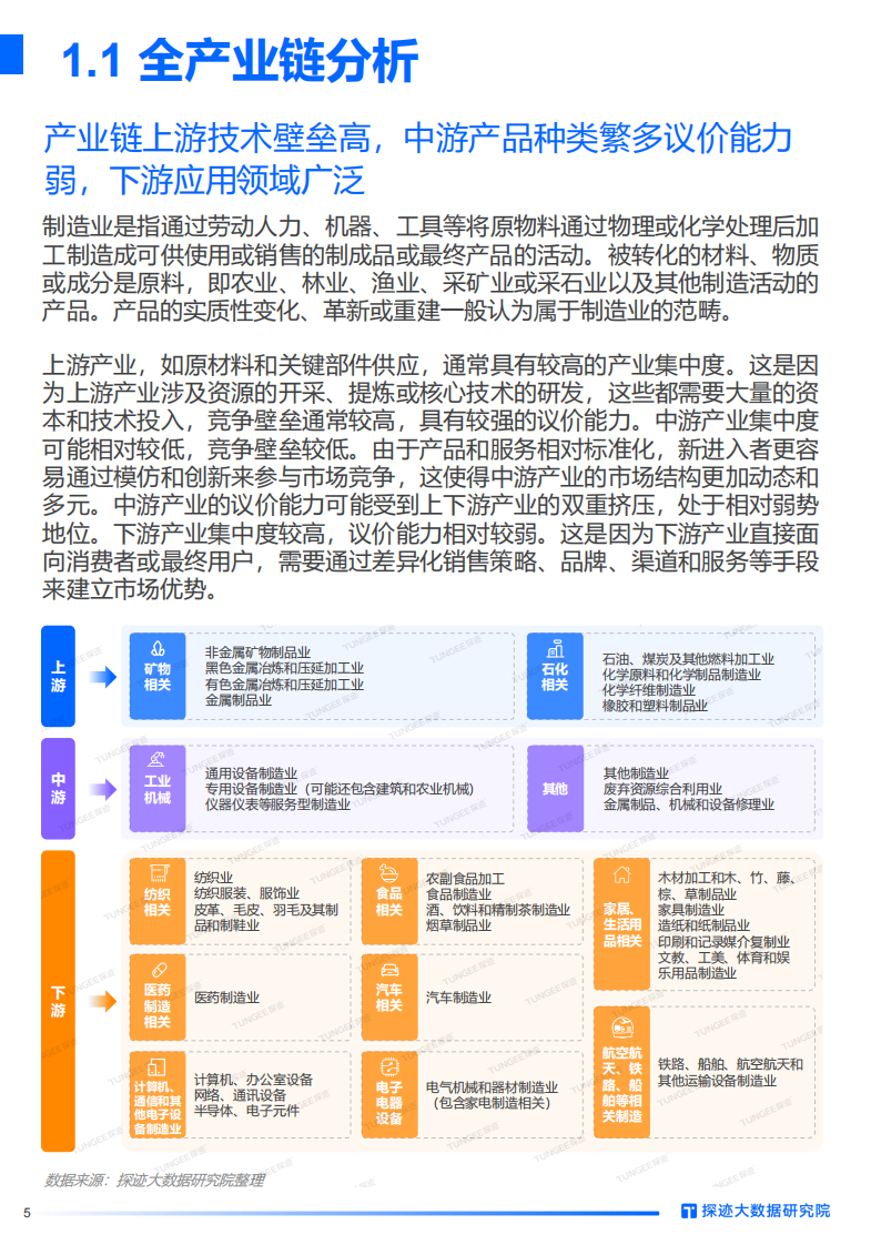 2024中国制造业发展趋势报告-碳迹大数据研究院&广东省制造业协会-2024-31页.pdf 第5页