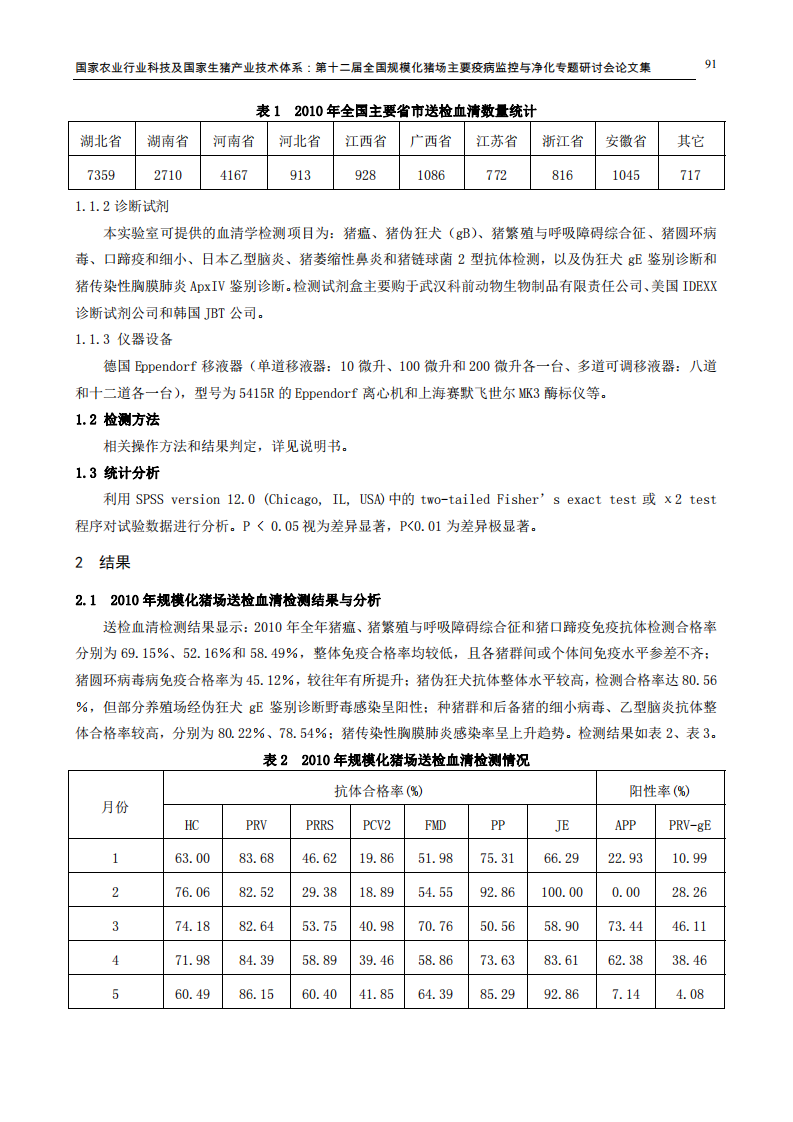 2010年规模化猪场常见疾病血清流行病学调查.pdf 第2页
