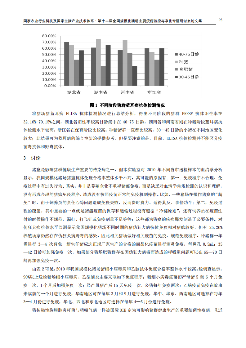 2010年规模化猪场常见疾病血清流行病学调查.pdf 第4页