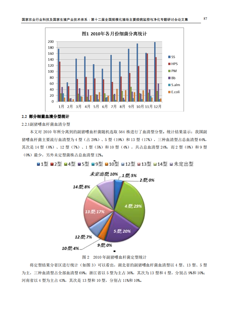2010年猪群常见细菌性疫病的分离鉴定与流行病学分析.pdf 第4页