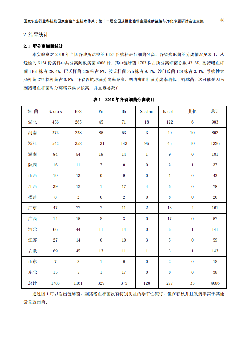 2010年猪群常见细菌性疫病的分离鉴定与流行病学分析.pdf 第3页
