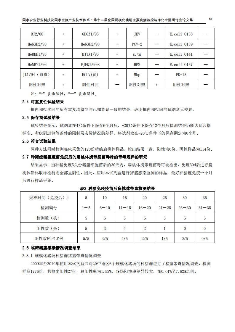 猪瘟病毒RT-Nested PCR检测试剂盒的研制及初步应用.pdf 第4页