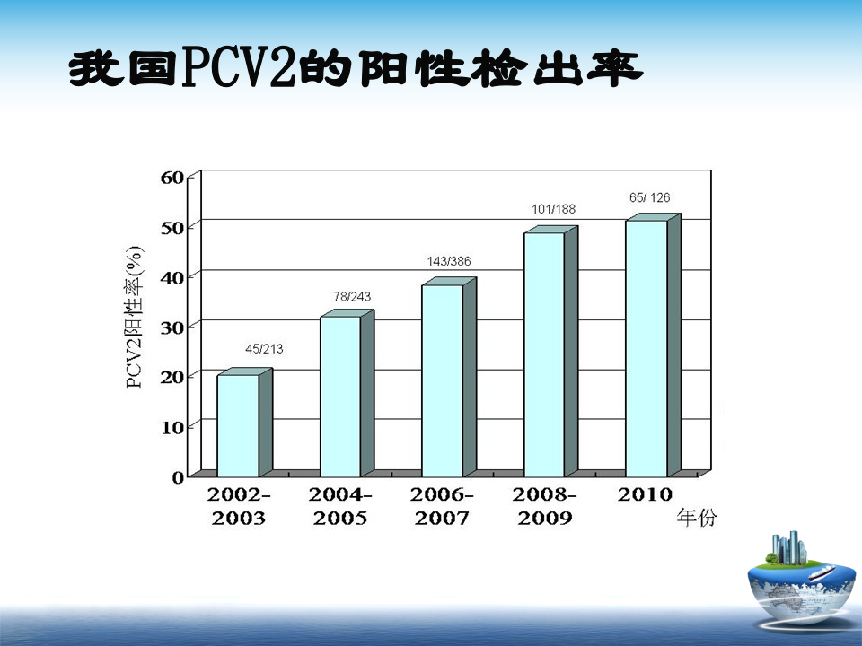 猪圆环病毒病海量图片.ppt 第3页