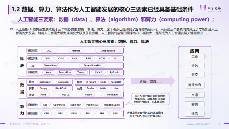 2024人工智能开源大模型生态体系研究报告-甲子光年-2024.6-33页.pdf 第4页