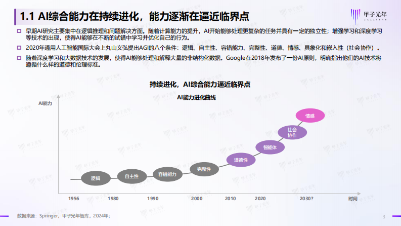 2024中国AI医疗产业研究报告：AI重塑医疗服务全流程，开启AI自主医疗时代-甲子光年-2024-43页.pdf 第3页