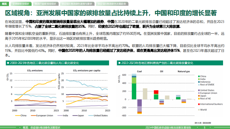 2024中国低碳供应链&物流创新发展报告-罗戈研究-2024-200页.pdf 第5页