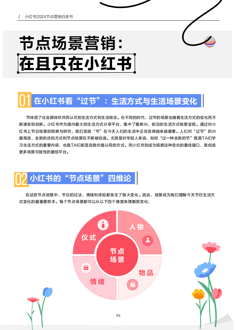 2024小红书节点场景行业洞察报告-小红书&睿丛咨询-2024-75页.pdf 第5页