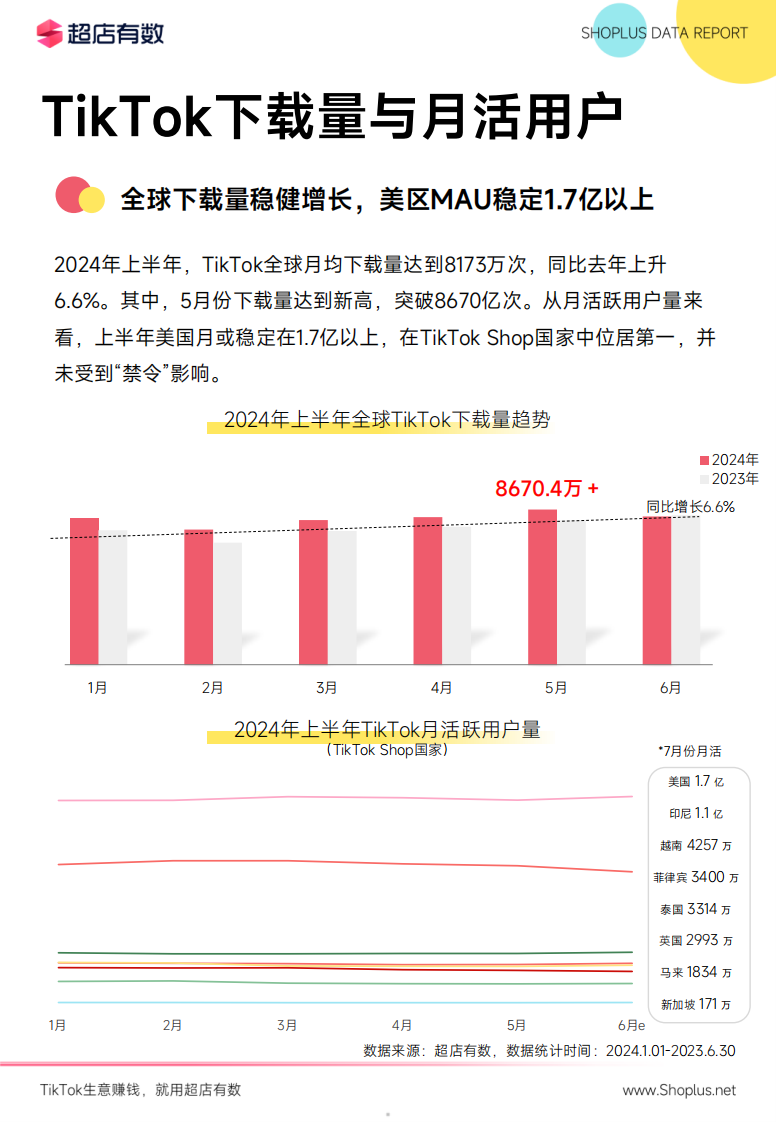 2024上半年TikTok电商数据报告-超店有数-2024-74页.pdf 第5页