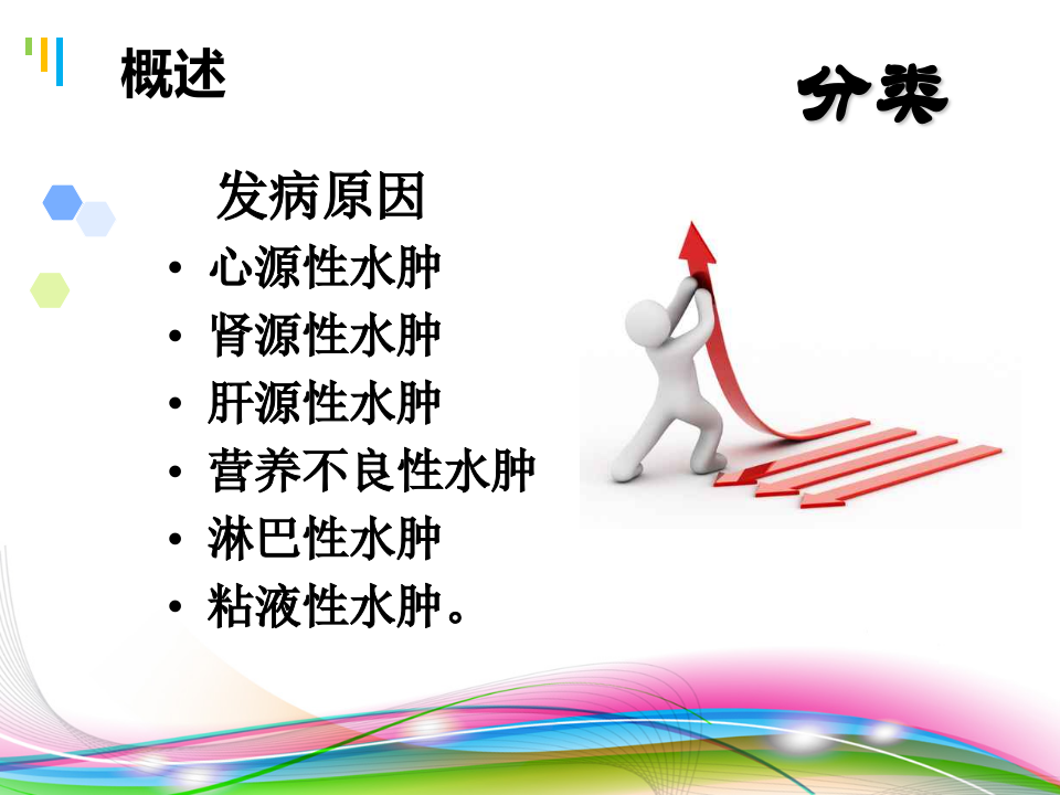 水肿（2014，5年）.ppt 第5页